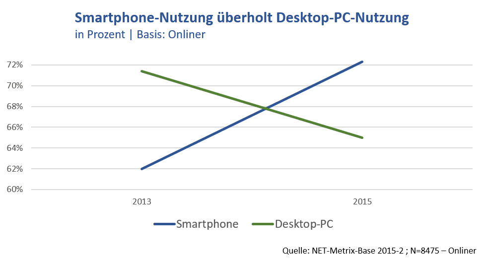 Bild_NET-Metrix-1
