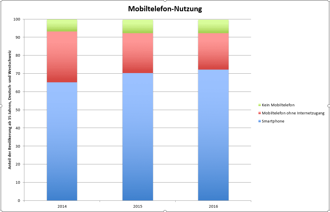 Grafik1_Mobilephone