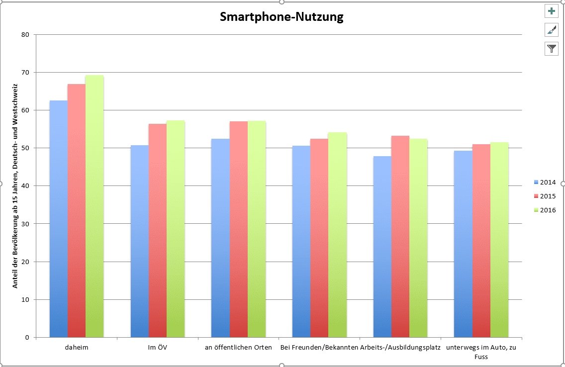 grafik2_smartphonenutzung