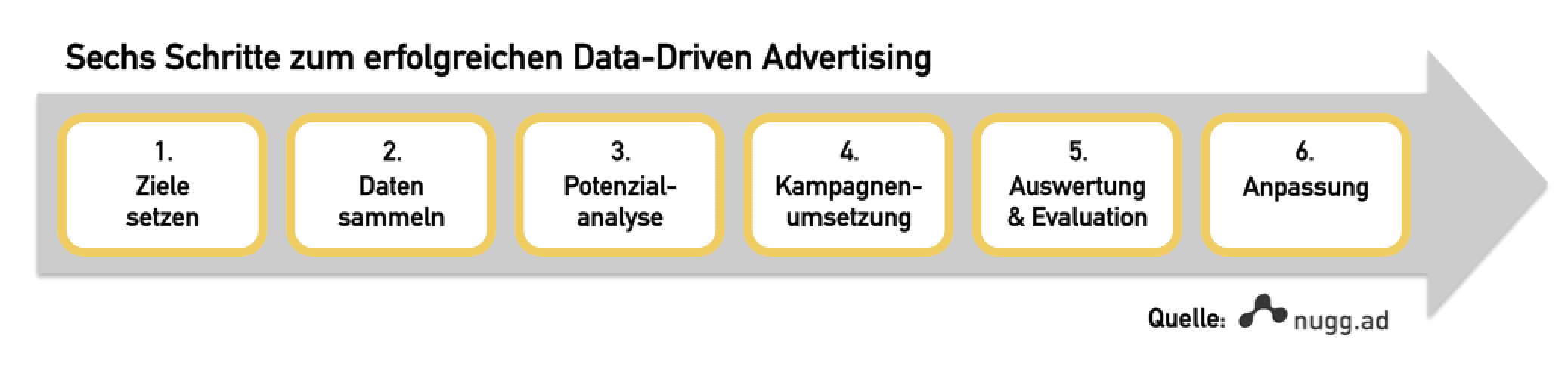 nuggad_Datadriven_Advertising
